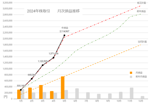 20240530月次損益推移c