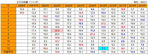 20250228mj-tsukuba-h