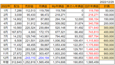 20221229Gokei-soneki