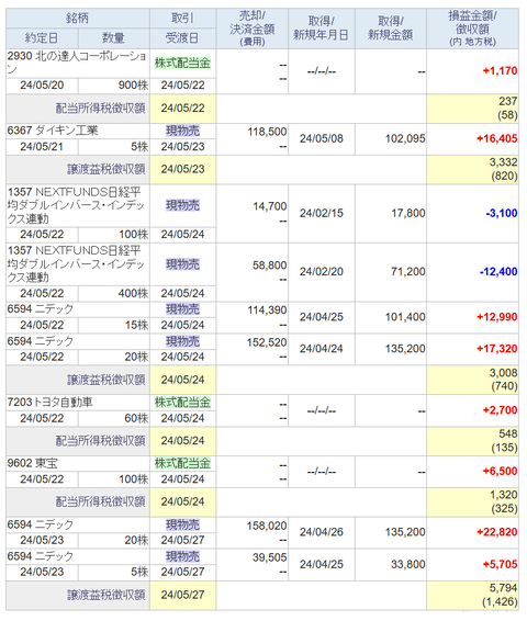 20240524sbi-my-torihiki