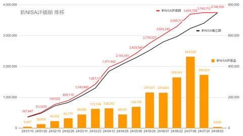 20240804新NISA評価額推移c