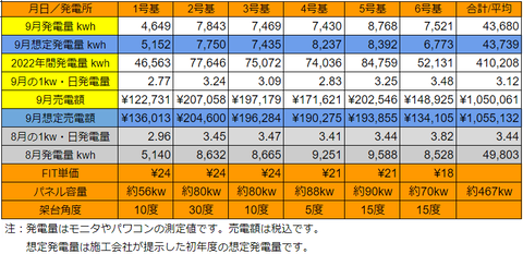20221001pv2