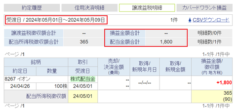 20240502sbi-oku-soneki