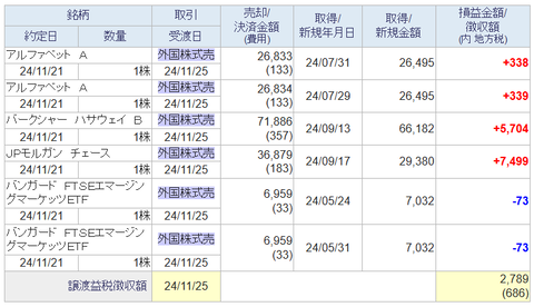 20241122sbi-my-torihiki25