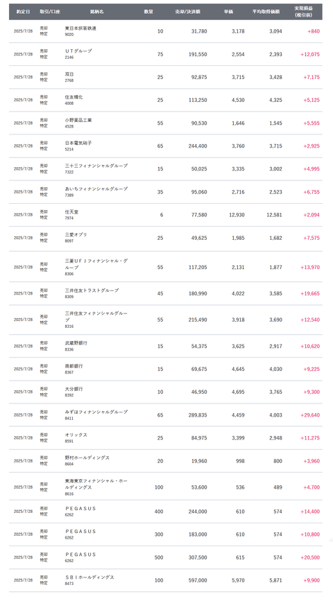 20250729sbi-my-torihiki2