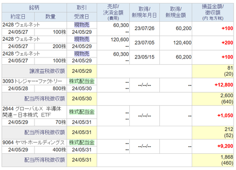 20240530sbi-my-torihiki