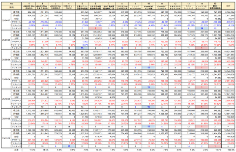 20251126新NISA評価額推移h