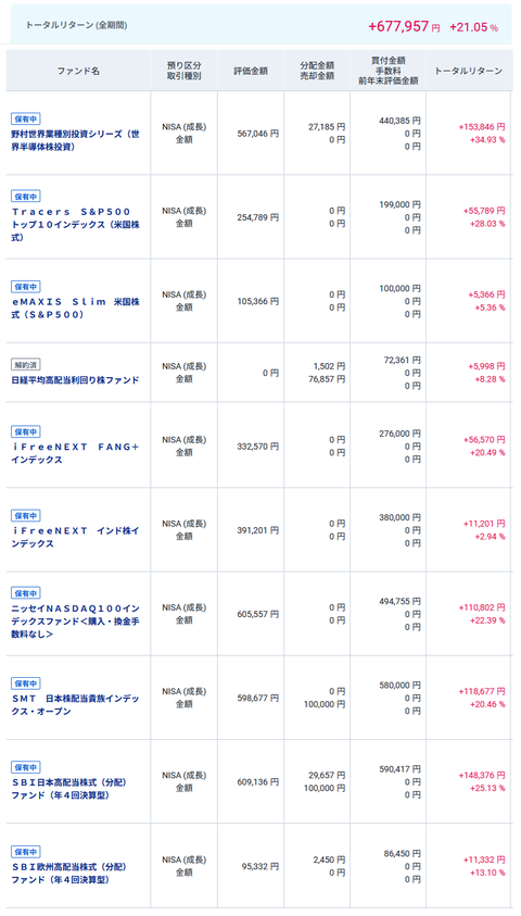 20250924oku成長投資NISA
