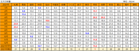 20220105mj-ranking2021a