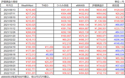 20221121投資損益