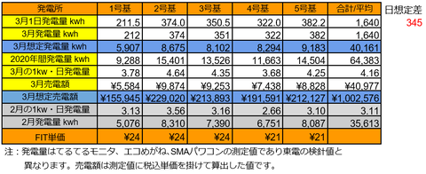 20200301pv