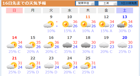 20220809tenki
