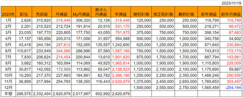 20231119月次損益推移h