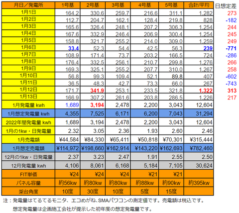 20220113pv