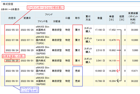 20220906point投資履歴