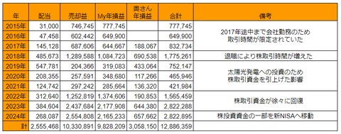 20240828年次損益推移h