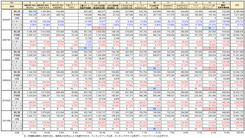 20251108新NISA損益推移h