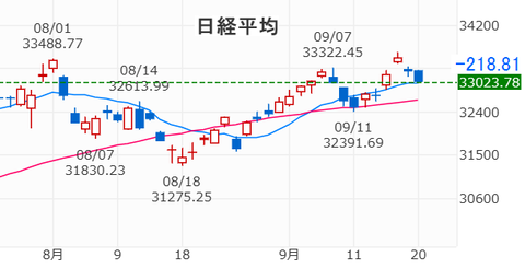 20230920nk225
