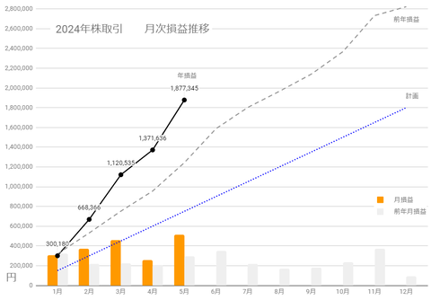 20240514月次損益推移c