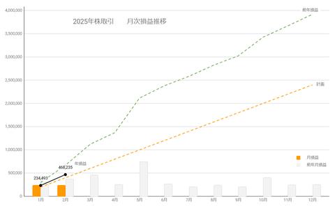 20250210日月次損益推移c