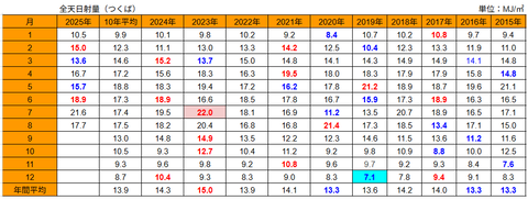 20250816mj-tsukuba-h