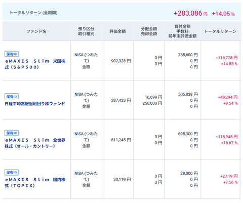 20250924myつみたてsNISA