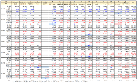 20251208新NISA評価額推移h
