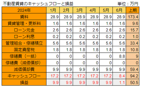 20240711不動産損益
