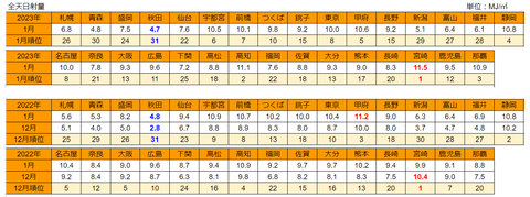 20230206mj-ranking01