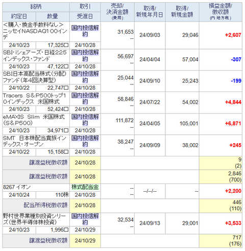20241025sbi-oku-torihiki2