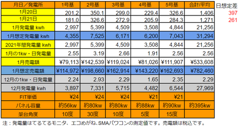 20210121pv