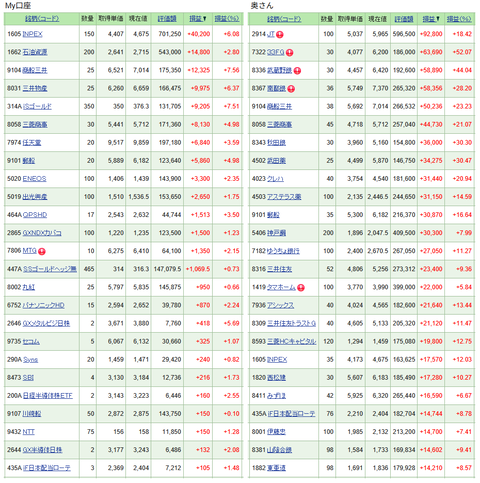 20260318保有銘柄top25