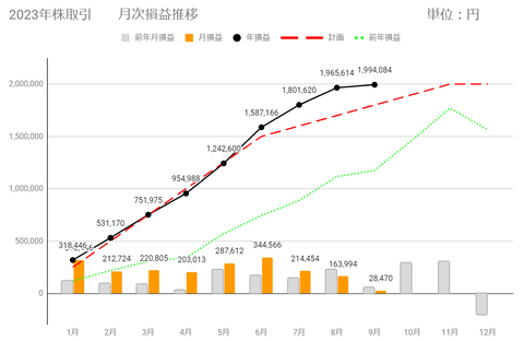 20230912月次損益推移c