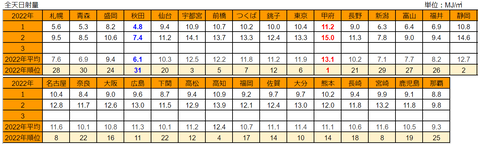 22020302mj-ranking01-02