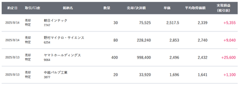 20250820sbi-my-torihiki1