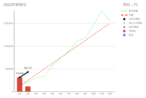 20230202goukei-soneki-c