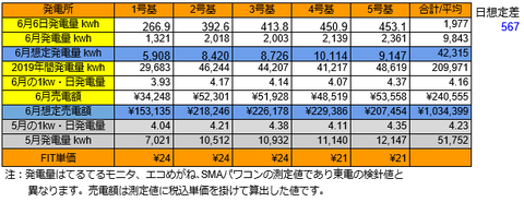 20190606pv