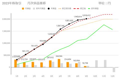 20230914月次損益推移c
