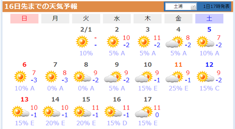 20220201tenki