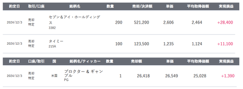 20241206sbi-my-torihiki