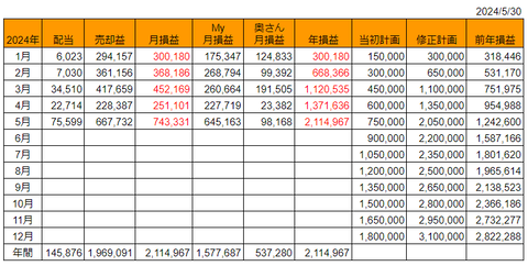 20240530月次損益推移h