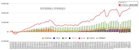 20250813損益推移c