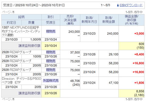 20231026sbi-my-torihiki