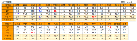 20230407MJ-RANKING01to03