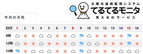 20231016てるてるモニタ天気