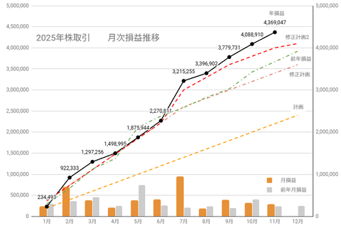 20251111月次損益推移c