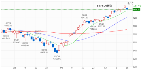 20260517SP500