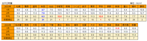 20230312mj-ranking-year