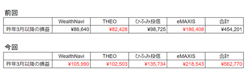 20230921評価損益比較-昨年3月以降