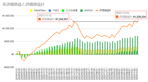 20231222投資の評価損益c